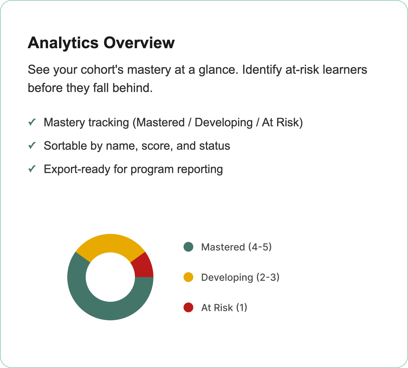 Live analytics dashboard